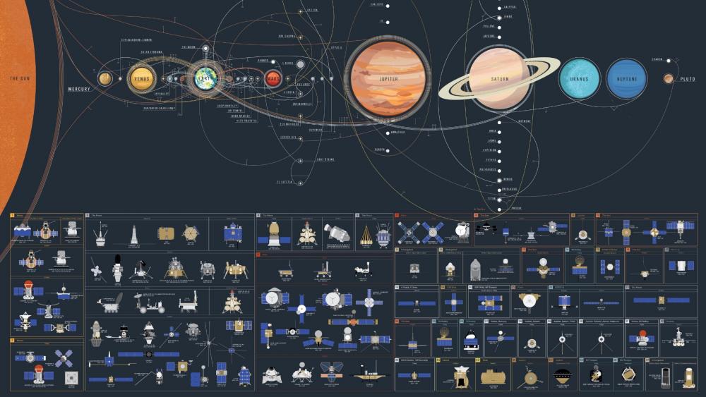 Exploration of the Solar System Wonders wallpaper