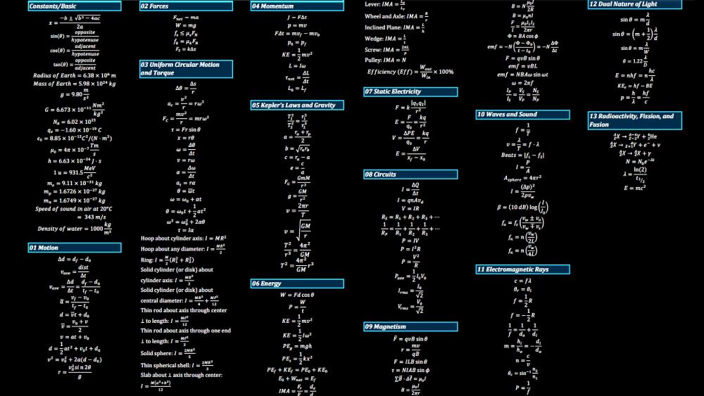 Physics Formulas Reference Guide wallpaper