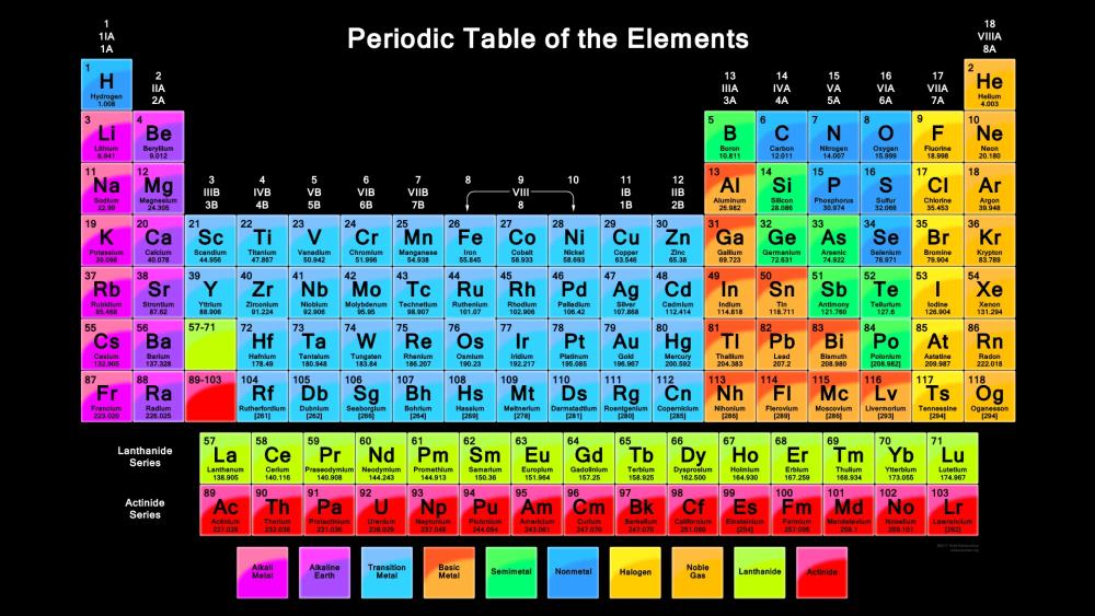 Neon Periodic Table Glow wallpaper