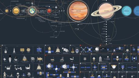 Journey Through Our Solar System Map wallpaper