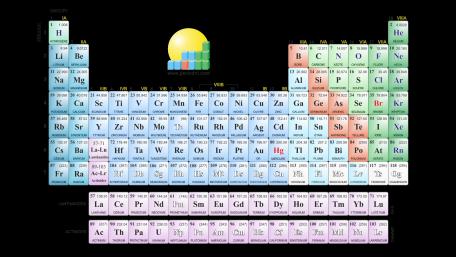 Periodic table wallpaper