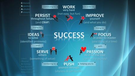 Pathway to Success Motivational Guide wallpaper