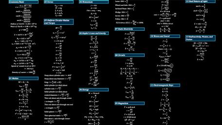 Physics Formulas Reference Guide wallpaper