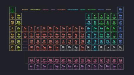 Periodic Table on Dark Background for Chemistry Enthusiasts wallpaper
