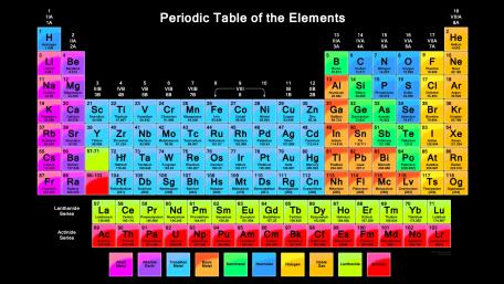 Neon Periodic Table Glow wallpaper
